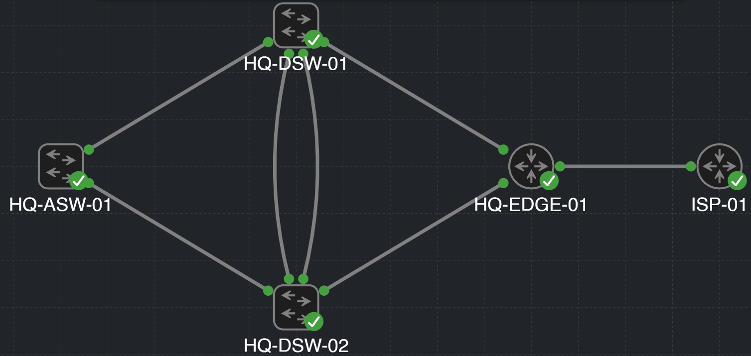 Five-node CML topology showing the HQ access switch, two distribution switches, edge router, and ISP router.